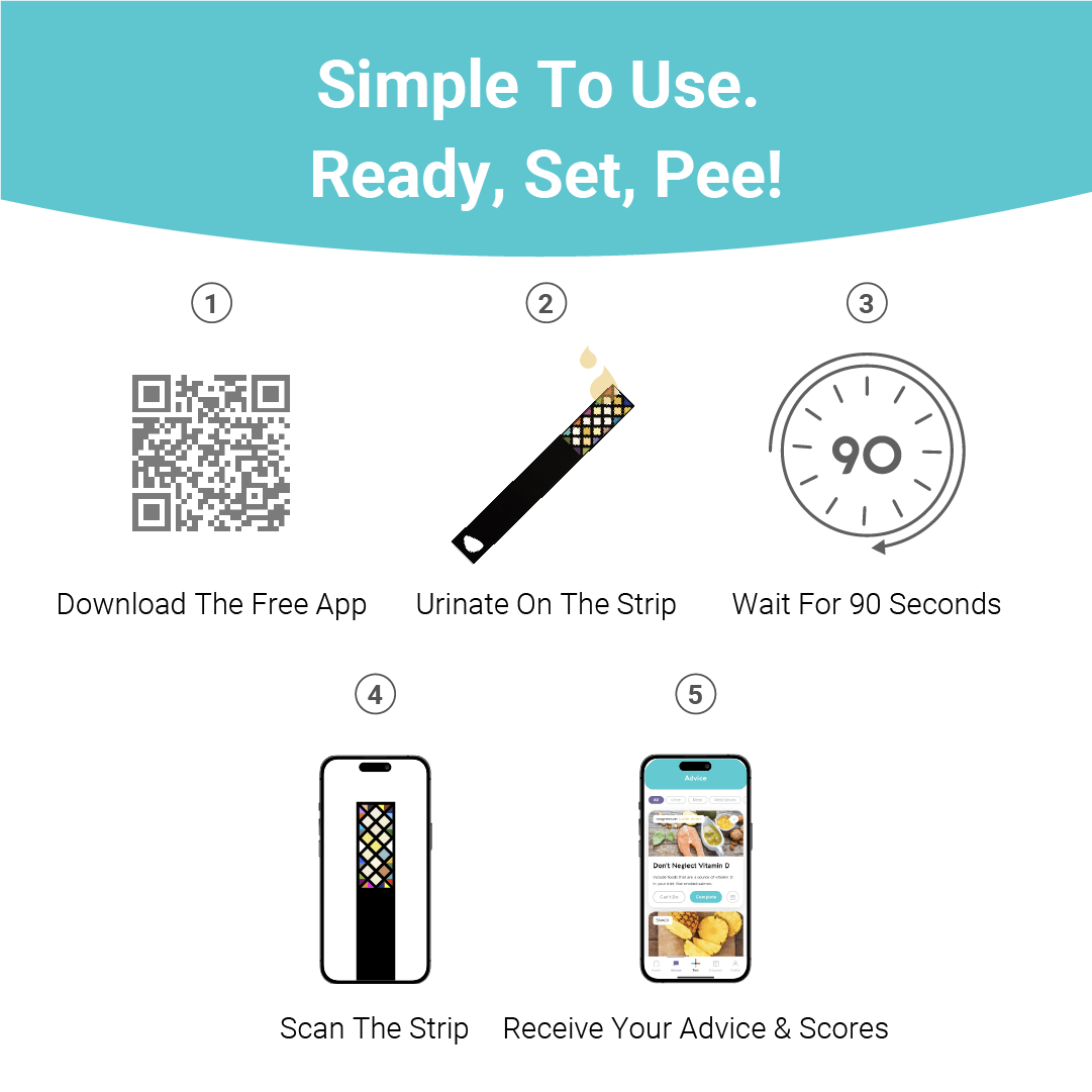 Vivoo Wellness Test 2 Month Bundle (8 tests) - Vivoo Health